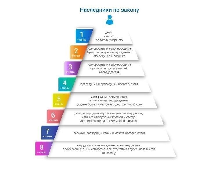 Распространенные юридические ошибки в соглашениях о компенсации при наследовании