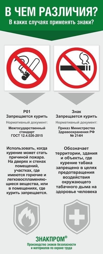 Рекомендации по размещению знаков, запрещающих курение, по мнению Министерства здравоохранения