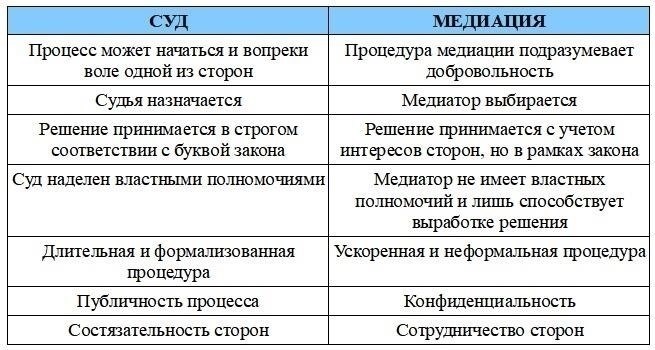 Роль медиации в разрешении семейных конфликтов: Альтернатива судебному разбирательству