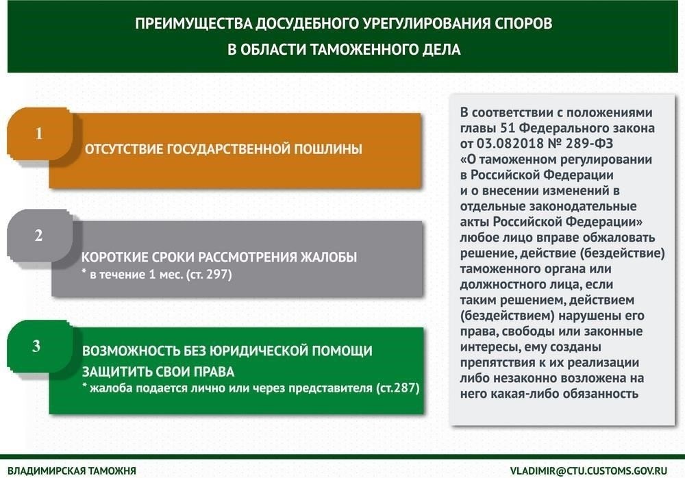 Роль органов по защите прав потребителей в досудебном урегулировании споров