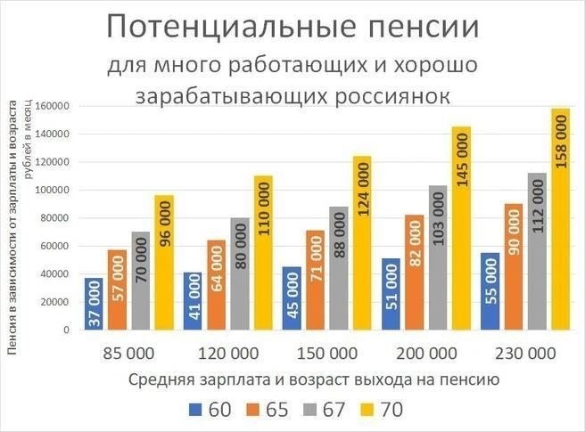 Сколько больше зарабатывают пенсионеры, продолжая работать в России?