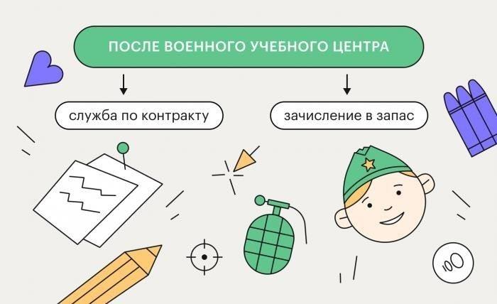 Проблемы, с которыми сталкиваются студенты программ военного образования