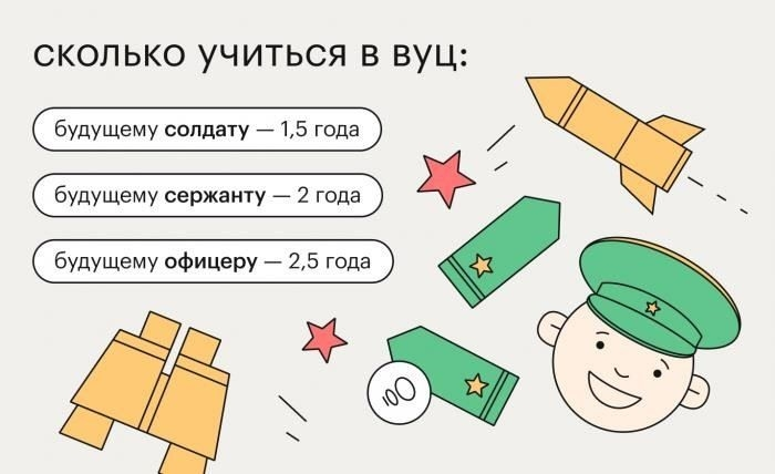 Требования к поступлению в военные вузы