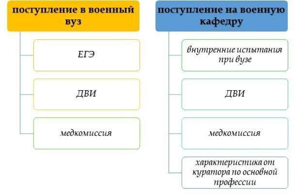 Возможности карьерного роста после окончания военного университета