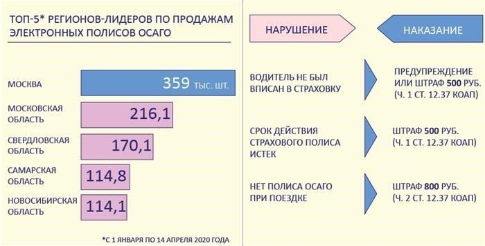 Как рассчитывается страховка в Согласие