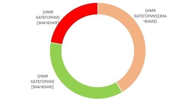 Результаты опроса: Будет ли сокращение штата бухгалтерии в этом году?