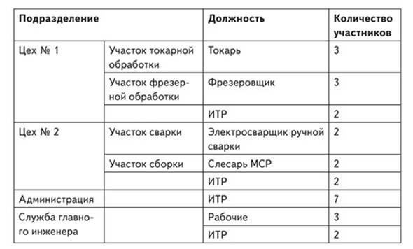 Шаг 3. Выберите программу мероприятий