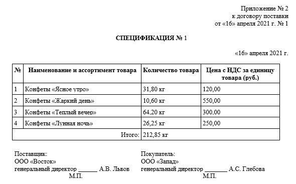 Образцы спецификаций для договора поставки товаров