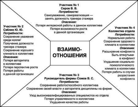 Стратегии разрешения конфликтов, связанных с опекой и свиданиями