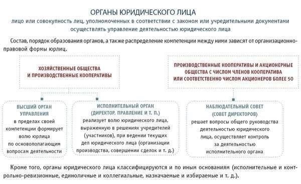 Трудности при рассмотрении вопроса об увольнении в разных юрисдикциях
