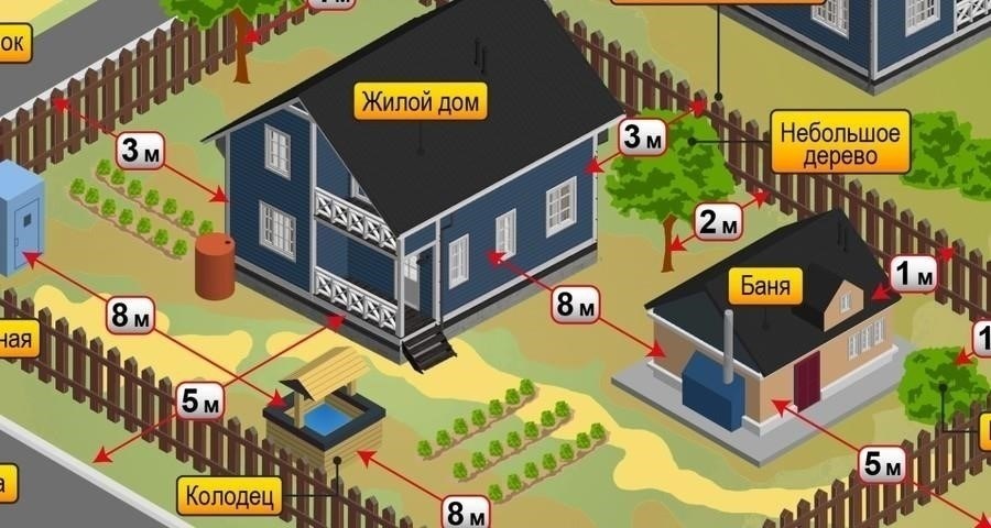 Убедитесь в соответствии недвижимости местным жилищным нормам