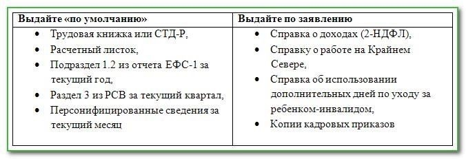 Шаг 5: Издайте приказ о прекращении трудовых отношений