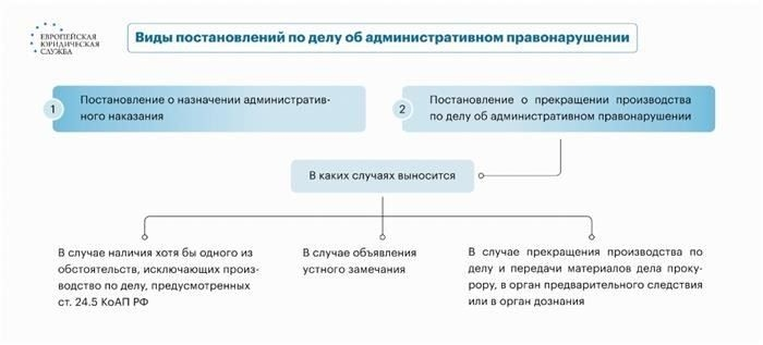 Судебная практика по статье 29.10 Кодекса об административных правонарушениях