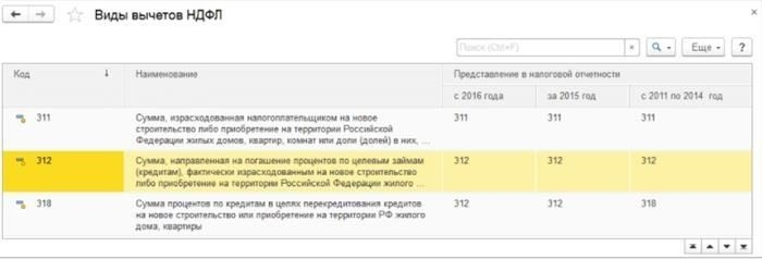 Обязанности налогового агента, удержавшего излишки налога