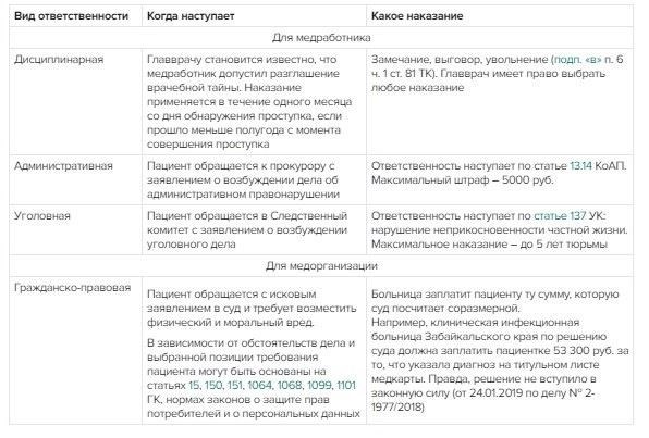 Правовые основы управления общими помещениями в многоквартирных домах