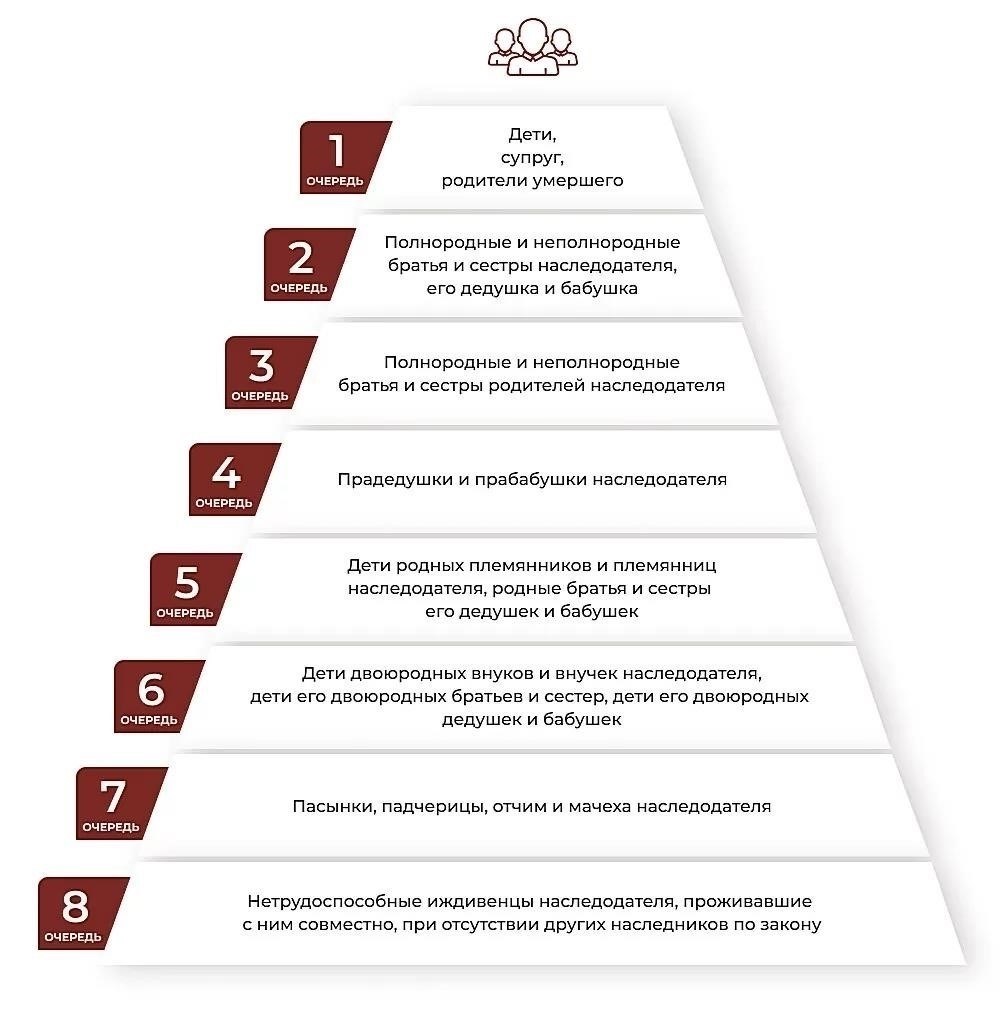 Выбор правильного юриста для работы с компенсацией при наследовании